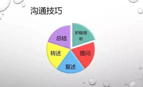 做微商想成功，一定要有自己的溝通技巧(圖2)