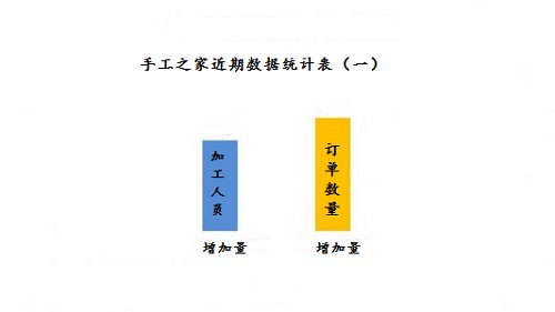 加班到夜里十點(diǎn)，要讓珠繡外發(fā)材料盡快到加工人員的手中(圖1)