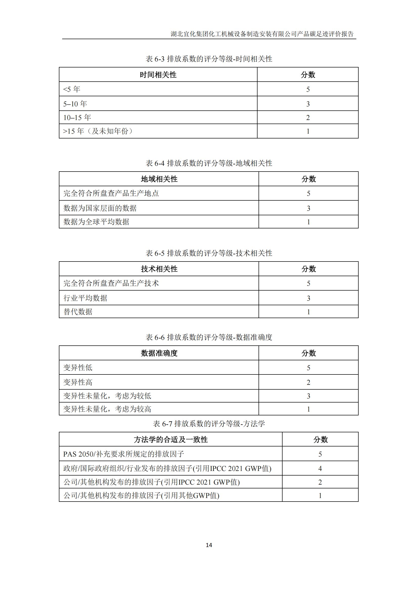 湖北宜化集團化工機械設備制造安裝有限公司碳足跡信息公示(圖17) undefined