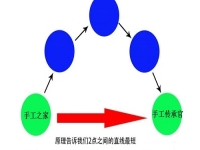 在家做手工創(chuàng)業(yè)，手工傳承官的合作都是源頭廠家，成本更低，收入更多